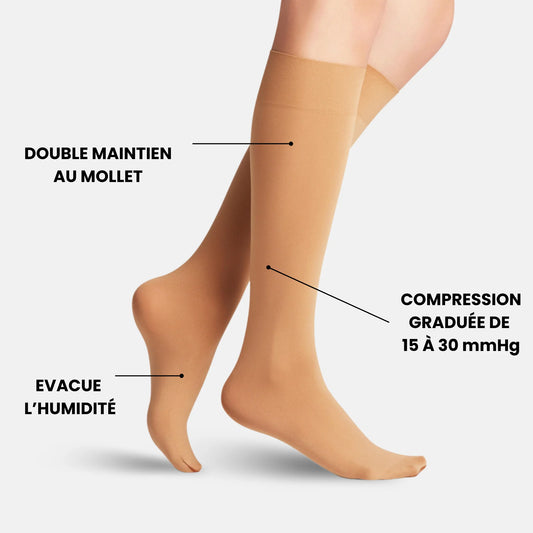 Chaussette de Contention